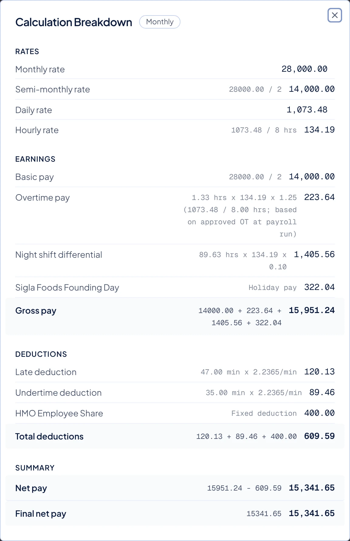 Calculation Breakdown for a monthly employee, from Rates down to Final net pay.