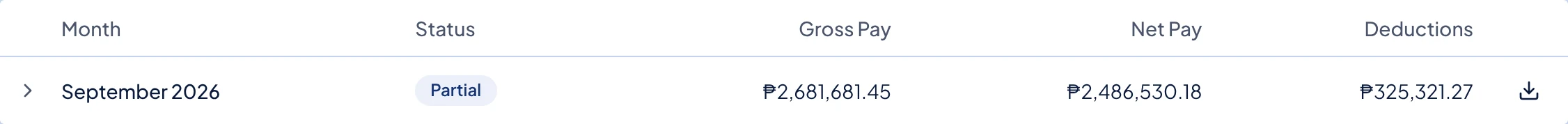 The By Month tab on Payroll. The download button is at the end of each month's row.