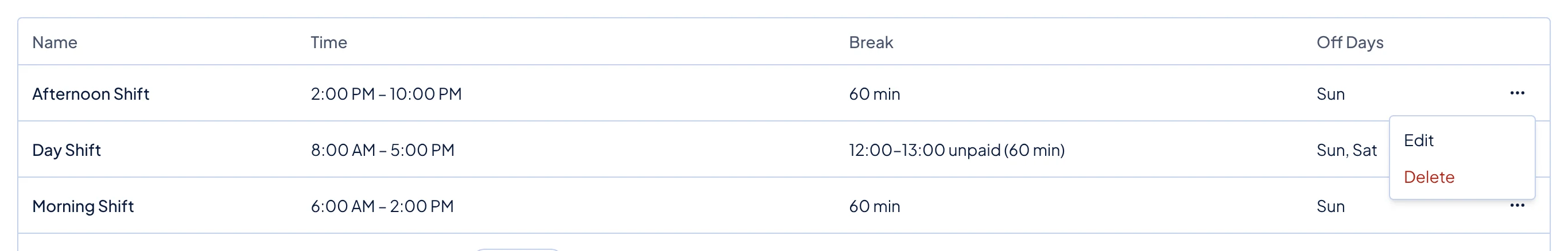 The row menu on Shifts, with Edit and Delete.