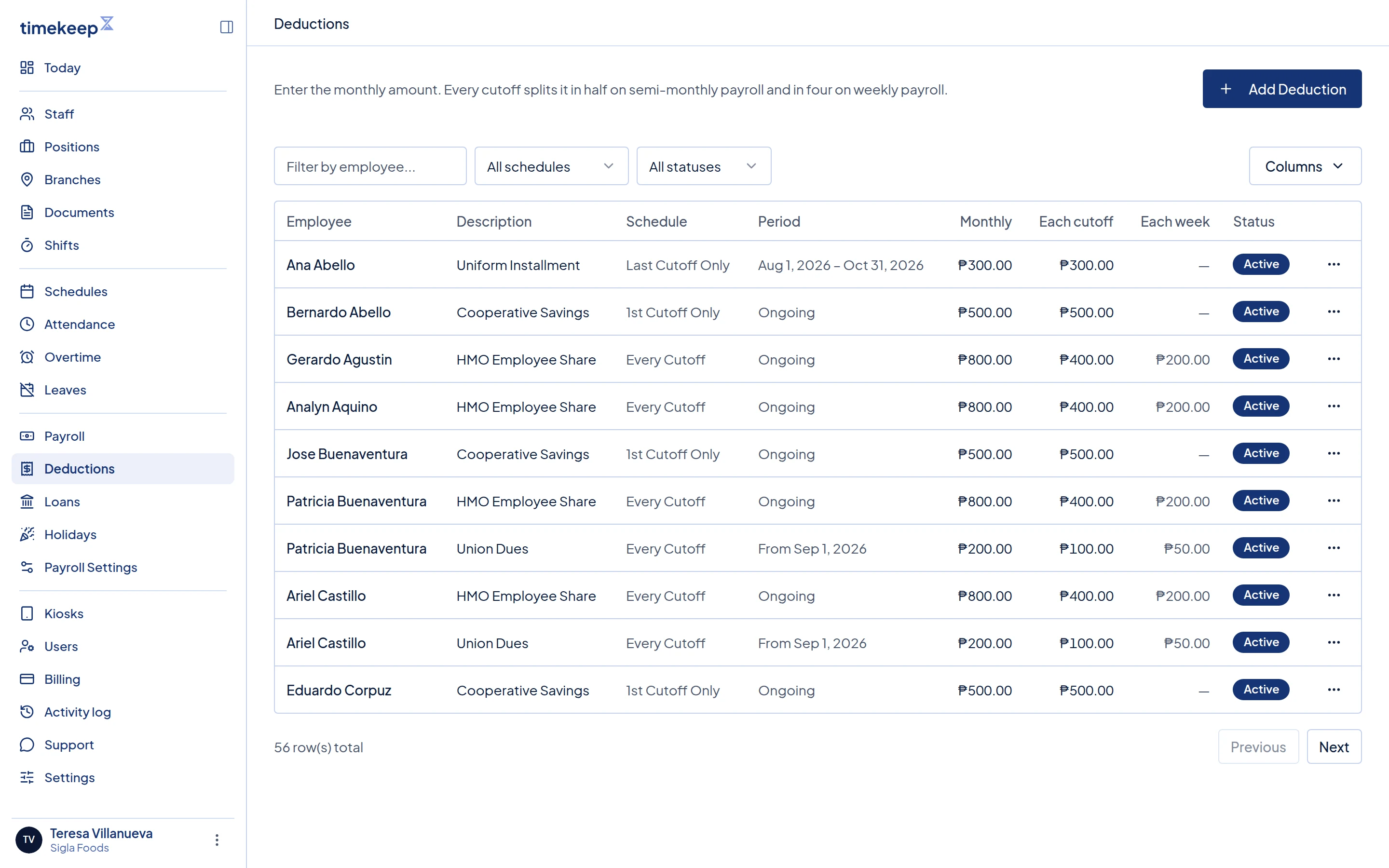 The Deductions list. Period shows the dates. Status compares them with today.
