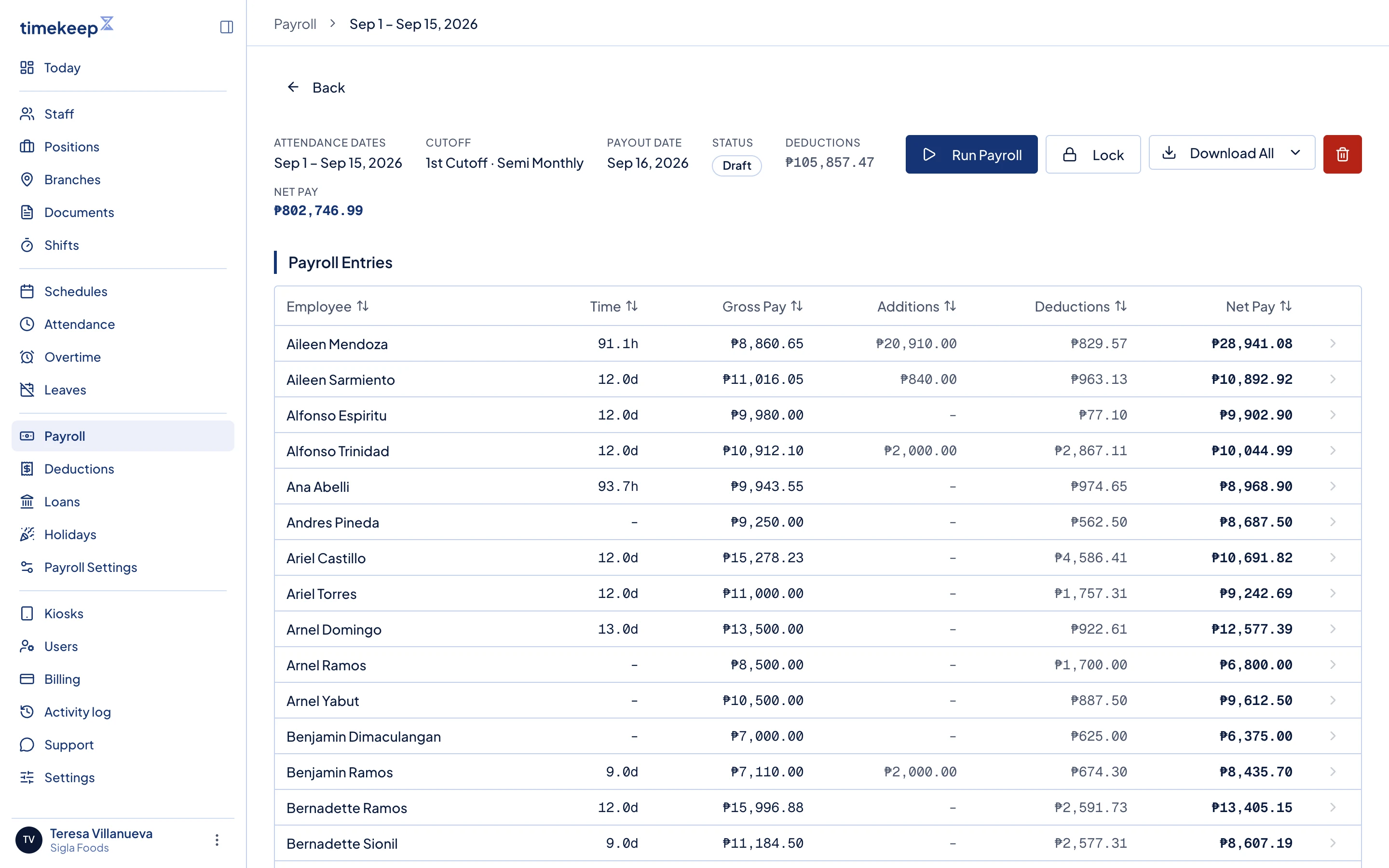 A draft payroll run. Run Payroll, Lock and Download All sit above Payroll Entries.