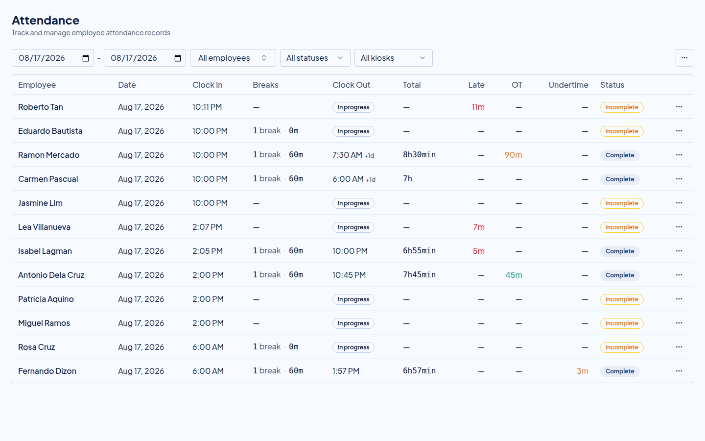 Timekeep attendance dashboard showing late minutes and clock-in times