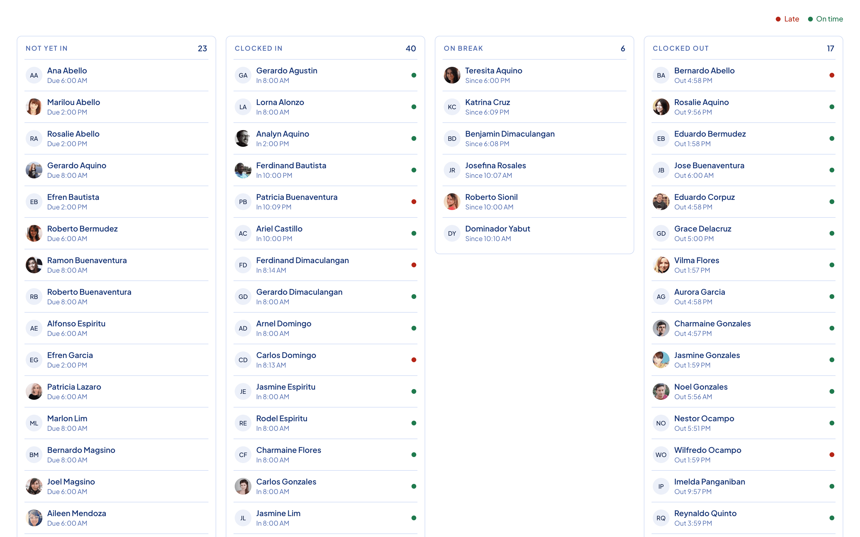 Timekeep dashboard showing attendance overview