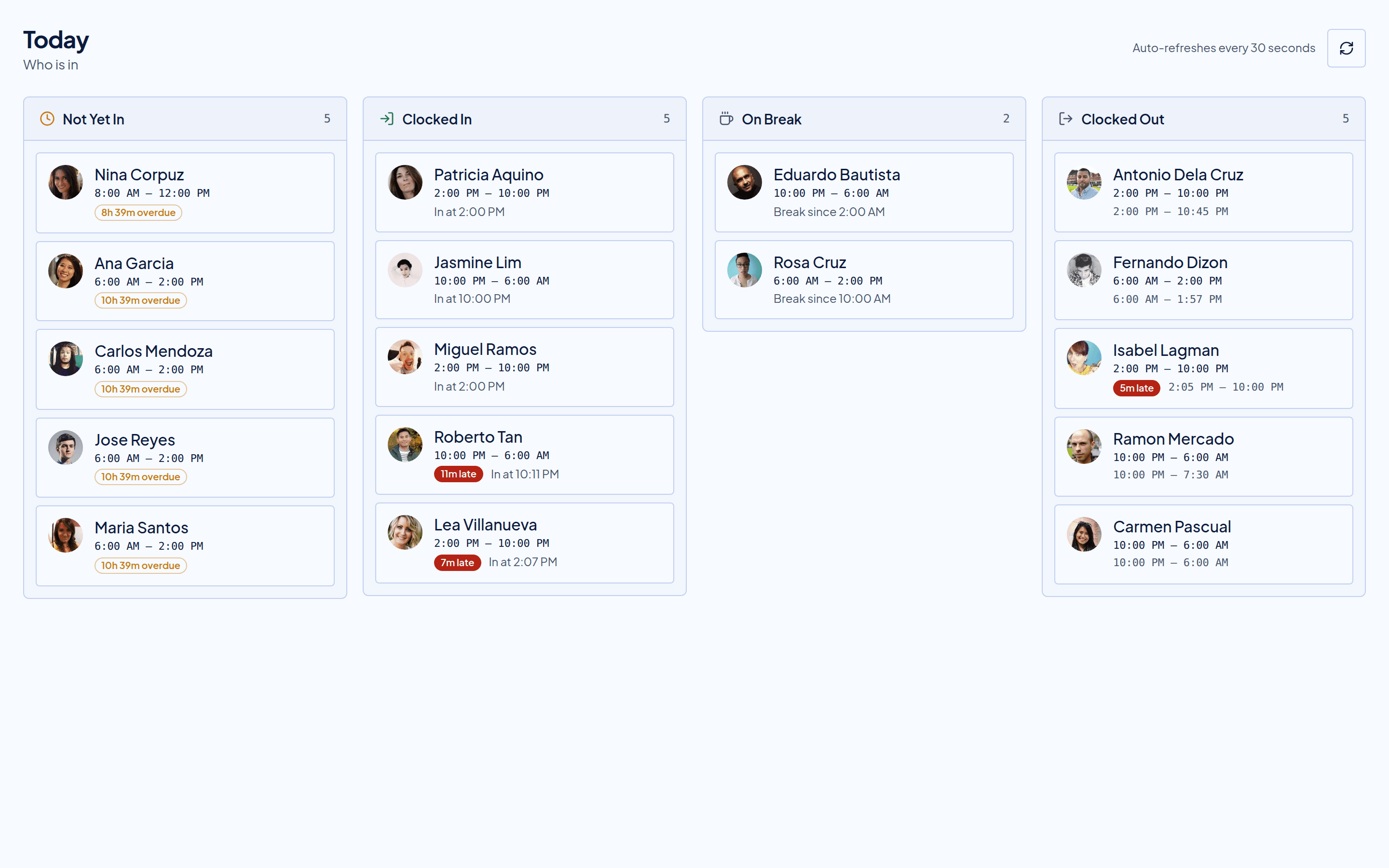 Timekeep dashboard showing attendance overview