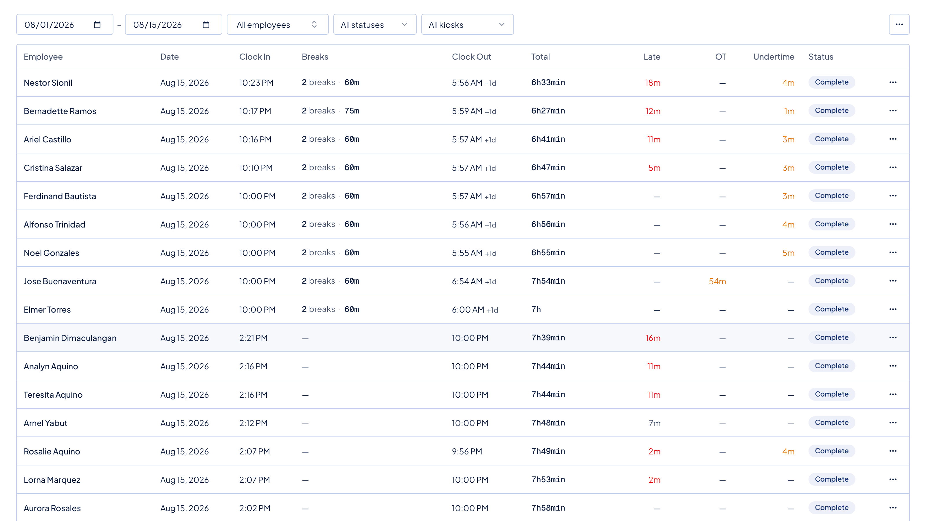 Attendance records with clock-in times, late minutes, and overtime