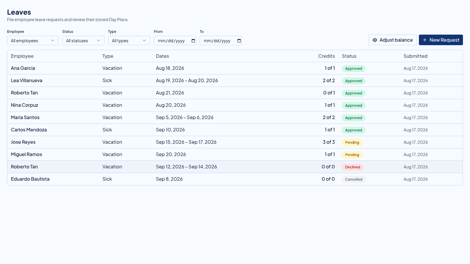 Leave requests with charged credits, Vacation or Sick type, and status