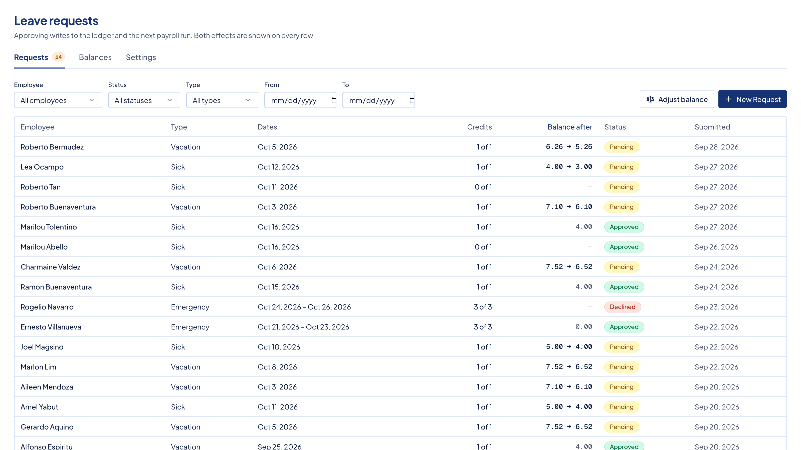Leave requests with charged credits, Vacation or Sick type, and status