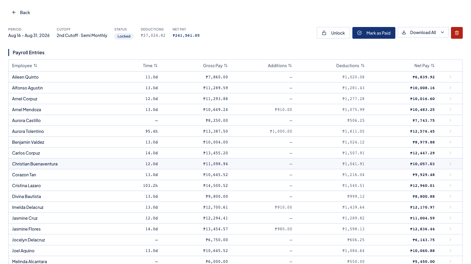 A payroll run listing each employee with time, gross pay, deductions, and net pay