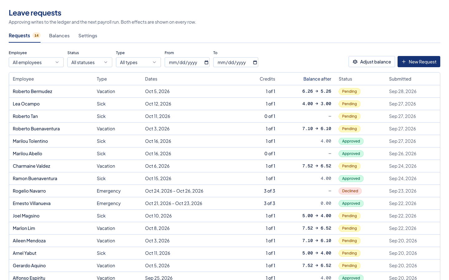 Timekeep admin leaves dashboard showing all leave requests and status