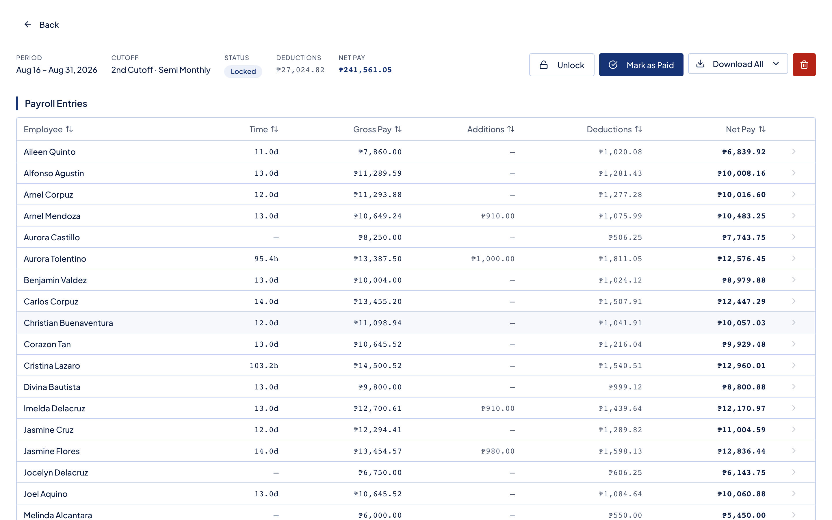Timekeep payroll breakdown showing employee pay entries with gross pay, deductions, and net pay