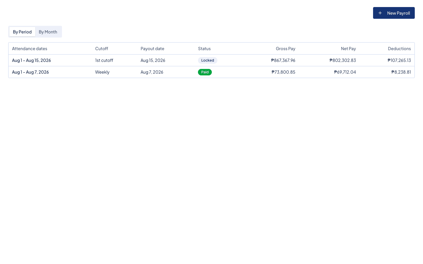 Timekeep create payroll dialog showing cutoff selection and date range